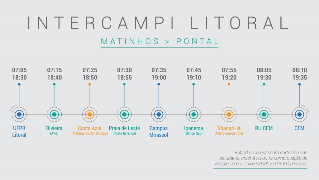 Intercampi_MATINHOS-PONTAL